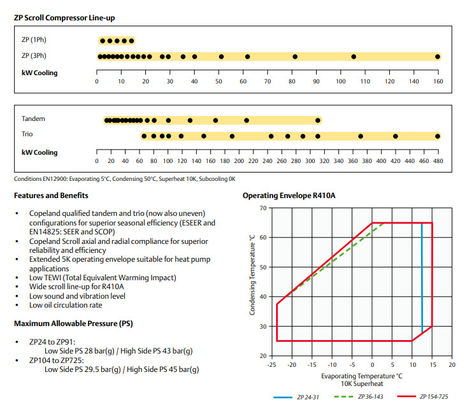 Evaporatore di refrigerazione del condizionamento d'aria R410A di ZP104KCE-TFD